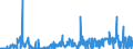 KN 29371200 /Exporte /Einheit = Preise (Euro/Bes. Maßeinheiten) /Partnerland: Irland /Meldeland: Eur27_2020 /29371200:Insulin und Seine Salze, Hauptsächlich als Hormone Verwendet