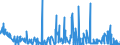 KN 29371200 /Exporte /Einheit = Preise (Euro/Bes. Maßeinheiten) /Partnerland: Griechenland /Meldeland: Eur27_2020 /29371200:Insulin und Seine Salze, Hauptsächlich als Hormone Verwendet