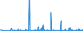 CN 29371200 /Exports /Unit = Prices (Euro/suppl. units) /Partner: Norway /Reporter: Eur27_2020 /29371200:Insulin and its Salts, Used Primarily as Hormones