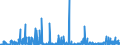 CN 29371200 /Exports /Unit = Prices (Euro/suppl. units) /Partner: Sweden /Reporter: Eur27_2020 /29371200:Insulin and its Salts, Used Primarily as Hormones