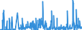 CN 29371200 /Exports /Unit = Prices (Euro/suppl. units) /Partner: Finland /Reporter: Eur27_2020 /29371200:Insulin and its Salts, Used Primarily as Hormones
