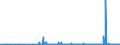 CN 29371200 /Exports /Unit = Prices (Euro/suppl. units) /Partner: Czech Rep. /Reporter: Eur27_2020 /29371200:Insulin and its Salts, Used Primarily as Hormones