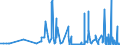 CN 29371200 /Exports /Unit = Prices (Euro/suppl. units) /Partner: Slovakia /Reporter: Eur27_2020 /29371200:Insulin and its Salts, Used Primarily as Hormones