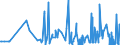 CN 29371200 /Exports /Unit = Prices (Euro/suppl. units) /Partner: Romania /Reporter: Eur27_2020 /29371200:Insulin and its Salts, Used Primarily as Hormones