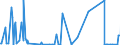 CN 29371200 /Exports /Unit = Prices (Euro/suppl. units) /Partner: Croatia /Reporter: Eur27_2020 /29371200:Insulin and its Salts, Used Primarily as Hormones