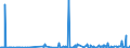 CN 29371200 /Exports /Unit = Prices (Euro/suppl. units) /Partner: Egypt /Reporter: Eur27_2020 /29371200:Insulin and its Salts, Used Primarily as Hormones