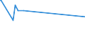 CN 29371200 /Exports /Unit = Prices (Euro/suppl. units) /Partner: Mauritius /Reporter: European Union /29371200:Insulin and its Salts, Used Primarily as Hormones