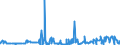 CN 29371200 /Exports /Unit = Prices (Euro/suppl. units) /Partner: Brazil /Reporter: Eur27_2020 /29371200:Insulin and its Salts, Used Primarily as Hormones