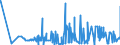 CN 29371200 /Exports /Unit = Prices (Euro/suppl. units) /Partner: Argentina /Reporter: Eur27_2020 /29371200:Insulin and its Salts, Used Primarily as Hormones