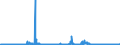 CN 29371900 /Exports /Unit = Prices (Euro/suppl. units) /Partner: Netherlands /Reporter: Eur27_2020 /29371900:Polypeptide Hormones, Protein Hormones and Glycoprotein Hormones, Their Derivatives and Structural Analogues, Used Primarily as Hormones (Excl. Somatropin, its Derivatives and Structural Analogues, and Insulin and its Salts)