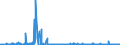 KN 29371900 /Exporte /Einheit = Preise (Euro/Bes. Maßeinheiten) /Partnerland: Griechenland /Meldeland: Eur27_2020 /29371900:Polypeptidhormone, Proteinhormone und Glycoproteinhormone, Deren Derivate und Deren Strukturverwandte Verbindungen, Hauptsächlich als Hormone Verwendet (Ausg. Somatotropin [wachstumshormon], Seine Derivate und Seine Strukturverwandten Verbindungen Sowie Insulin und Seine Salze)