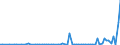 CN 29371900 /Exports /Unit = Prices (Euro/suppl. units) /Partner: United Kingdom(Northern Ireland) /Reporter: Eur27_2020 /29371900:Polypeptide Hormones, Protein Hormones and Glycoprotein Hormones, Their Derivatives and Structural Analogues, Used Primarily as Hormones (Excl. Somatropin, its Derivatives and Structural Analogues, and Insulin and its Salts)