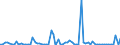 CN 29371900 /Exports /Unit = Prices (Euro/suppl. units) /Partner: United Kingdom(Excluding Northern Ireland) /Reporter: Eur27_2020 /29371900:Polypeptide Hormones, Protein Hormones and Glycoprotein Hormones, Their Derivatives and Structural Analogues, Used Primarily as Hormones (Excl. Somatropin, its Derivatives and Structural Analogues, and Insulin and its Salts)