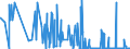 CN 29371900 /Exports /Unit = Prices (Euro/suppl. units) /Partner: Luxembourg /Reporter: Eur27_2020 /29371900:Polypeptide Hormones, Protein Hormones and Glycoprotein Hormones, Their Derivatives and Structural Analogues, Used Primarily as Hormones (Excl. Somatropin, its Derivatives and Structural Analogues, and Insulin and its Salts)