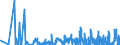 CN 29371900 /Exports /Unit = Prices (Euro/suppl. units) /Partner: Norway /Reporter: Eur27_2020 /29371900:Polypeptide Hormones, Protein Hormones and Glycoprotein Hormones, Their Derivatives and Structural Analogues, Used Primarily as Hormones (Excl. Somatropin, its Derivatives and Structural Analogues, and Insulin and its Salts)