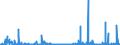 CN 29371900 /Exports /Unit = Prices (Euro/suppl. units) /Partner: Sweden /Reporter: Eur27_2020 /29371900:Polypeptide Hormones, Protein Hormones and Glycoprotein Hormones, Their Derivatives and Structural Analogues, Used Primarily as Hormones (Excl. Somatropin, its Derivatives and Structural Analogues, and Insulin and its Salts)