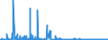 CN 29371900 /Exports /Unit = Prices (Euro/suppl. units) /Partner: Austria /Reporter: Eur27_2020 /29371900:Polypeptide Hormones, Protein Hormones and Glycoprotein Hormones, Their Derivatives and Structural Analogues, Used Primarily as Hormones (Excl. Somatropin, its Derivatives and Structural Analogues, and Insulin and its Salts)