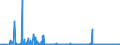 CN 29371900 /Exports /Unit = Prices (Euro/suppl. units) /Partner: Poland /Reporter: Eur27_2020 /29371900:Polypeptide Hormones, Protein Hormones and Glycoprotein Hormones, Their Derivatives and Structural Analogues, Used Primarily as Hormones (Excl. Somatropin, its Derivatives and Structural Analogues, and Insulin and its Salts)