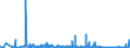 CN 29371900 /Exports /Unit = Prices (Euro/suppl. units) /Partner: Czech Rep. /Reporter: Eur27_2020 /29371900:Polypeptide Hormones, Protein Hormones and Glycoprotein Hormones, Their Derivatives and Structural Analogues, Used Primarily as Hormones (Excl. Somatropin, its Derivatives and Structural Analogues, and Insulin and its Salts)