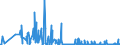 CN 29371900 /Exports /Unit = Prices (Euro/suppl. units) /Partner: Slovakia /Reporter: Eur27_2020 /29371900:Polypeptide Hormones, Protein Hormones and Glycoprotein Hormones, Their Derivatives and Structural Analogues, Used Primarily as Hormones (Excl. Somatropin, its Derivatives and Structural Analogues, and Insulin and its Salts)