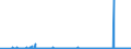 CN 29371900 /Exports /Unit = Prices (Euro/suppl. units) /Partner: Hungary /Reporter: Eur27_2020 /29371900:Polypeptide Hormones, Protein Hormones and Glycoprotein Hormones, Their Derivatives and Structural Analogues, Used Primarily as Hormones (Excl. Somatropin, its Derivatives and Structural Analogues, and Insulin and its Salts)