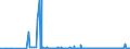 CN 29371900 /Exports /Unit = Prices (Euro/suppl. units) /Partner: Bulgaria /Reporter: Eur27_2020 /29371900:Polypeptide Hormones, Protein Hormones and Glycoprotein Hormones, Their Derivatives and Structural Analogues, Used Primarily as Hormones (Excl. Somatropin, its Derivatives and Structural Analogues, and Insulin and its Salts)