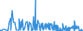 CN 29371900 /Exports /Unit = Prices (Euro/suppl. units) /Partner: Ukraine /Reporter: Eur27_2020 /29371900:Polypeptide Hormones, Protein Hormones and Glycoprotein Hormones, Their Derivatives and Structural Analogues, Used Primarily as Hormones (Excl. Somatropin, its Derivatives and Structural Analogues, and Insulin and its Salts)