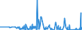 CN 29371900 /Exports /Unit = Prices (Euro/suppl. units) /Partner: Belarus /Reporter: Eur27_2020 /29371900:Polypeptide Hormones, Protein Hormones and Glycoprotein Hormones, Their Derivatives and Structural Analogues, Used Primarily as Hormones (Excl. Somatropin, its Derivatives and Structural Analogues, and Insulin and its Salts)