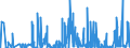 CN 29371900 /Exports /Unit = Prices (Euro/suppl. units) /Partner: Russia /Reporter: Eur27_2020 /29371900:Polypeptide Hormones, Protein Hormones and Glycoprotein Hormones, Their Derivatives and Structural Analogues, Used Primarily as Hormones (Excl. Somatropin, its Derivatives and Structural Analogues, and Insulin and its Salts)