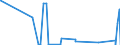 CN 29371900 /Exports /Unit = Prices (Euro/suppl. units) /Partner: Georgia /Reporter: Eur27_2020 /29371900:Polypeptide Hormones, Protein Hormones and Glycoprotein Hormones, Their Derivatives and Structural Analogues, Used Primarily as Hormones (Excl. Somatropin, its Derivatives and Structural Analogues, and Insulin and its Salts)