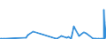 CN 29371900 /Exports /Unit = Prices (Euro/suppl. units) /Partner: Uzbekistan /Reporter: Eur27_2020 /29371900:Polypeptide Hormones, Protein Hormones and Glycoprotein Hormones, Their Derivatives and Structural Analogues, Used Primarily as Hormones (Excl. Somatropin, its Derivatives and Structural Analogues, and Insulin and its Salts)