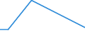 CN 29371900 /Exports /Unit = Prices (Euro/suppl. units) /Partner: Kyrghistan /Reporter: Eur27_2020 /29371900:Polypeptide Hormones, Protein Hormones and Glycoprotein Hormones, Their Derivatives and Structural Analogues, Used Primarily as Hormones (Excl. Somatropin, its Derivatives and Structural Analogues, and Insulin and its Salts)