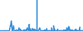 CN 29371900 /Exports /Unit = Prices (Euro/suppl. units) /Partner: Slovenia /Reporter: Eur27_2020 /29371900:Polypeptide Hormones, Protein Hormones and Glycoprotein Hormones, Their Derivatives and Structural Analogues, Used Primarily as Hormones (Excl. Somatropin, its Derivatives and Structural Analogues, and Insulin and its Salts)