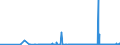CN 29371900 /Exports /Unit = Prices (Euro/suppl. units) /Partner: Croatia /Reporter: Eur27_2020 /29371900:Polypeptide Hormones, Protein Hormones and Glycoprotein Hormones, Their Derivatives and Structural Analogues, Used Primarily as Hormones (Excl. Somatropin, its Derivatives and Structural Analogues, and Insulin and its Salts)