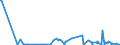 CN 29371900 /Exports /Unit = Prices (Euro/suppl. units) /Partner: Serbia /Reporter: Eur27_2020 /29371900:Polypeptide Hormones, Protein Hormones and Glycoprotein Hormones, Their Derivatives and Structural Analogues, Used Primarily as Hormones (Excl. Somatropin, its Derivatives and Structural Analogues, and Insulin and its Salts)