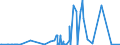 CN 29371900 /Exports /Unit = Prices (Euro/suppl. units) /Partner: Morocco /Reporter: Eur27_2020 /29371900:Polypeptide Hormones, Protein Hormones and Glycoprotein Hormones, Their Derivatives and Structural Analogues, Used Primarily as Hormones (Excl. Somatropin, its Derivatives and Structural Analogues, and Insulin and its Salts)