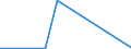 CN 29371900 /Exports /Unit = Prices (Euro/suppl. units) /Partner: Libya /Reporter: European Union /29371900:Polypeptide Hormones, Protein Hormones and Glycoprotein Hormones, Their Derivatives and Structural Analogues, Used Primarily as Hormones (Excl. Somatropin, its Derivatives and Structural Analogues, and Insulin and its Salts)