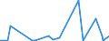 CN 29371900 /Exports /Unit = Prices (Euro/suppl. units) /Partner: Kenya /Reporter: Eur27_2020 /29371900:Polypeptide Hormones, Protein Hormones and Glycoprotein Hormones, Their Derivatives and Structural Analogues, Used Primarily as Hormones (Excl. Somatropin, its Derivatives and Structural Analogues, and Insulin and its Salts)