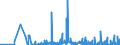 CN 29371900 /Exports /Unit = Prices (Euro/suppl. units) /Partner: South Africa /Reporter: Eur27_2020 /29371900:Polypeptide Hormones, Protein Hormones and Glycoprotein Hormones, Their Derivatives and Structural Analogues, Used Primarily as Hormones (Excl. Somatropin, its Derivatives and Structural Analogues, and Insulin and its Salts)