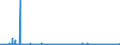 CN 29371900 /Exports /Unit = Prices (Euro/suppl. units) /Partner: Usa /Reporter: Eur27_2020 /29371900:Polypeptide Hormones, Protein Hormones and Glycoprotein Hormones, Their Derivatives and Structural Analogues, Used Primarily as Hormones (Excl. Somatropin, its Derivatives and Structural Analogues, and Insulin and its Salts)