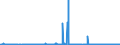 CN 29371900 /Exports /Unit = Prices (Euro/suppl. units) /Partner: Canada /Reporter: Eur27_2020 /29371900:Polypeptide Hormones, Protein Hormones and Glycoprotein Hormones, Their Derivatives and Structural Analogues, Used Primarily as Hormones (Excl. Somatropin, its Derivatives and Structural Analogues, and Insulin and its Salts)