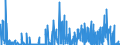 CN 29371900 /Exports /Unit = Prices (Euro/suppl. units) /Partner: Mexico /Reporter: Eur27_2020 /29371900:Polypeptide Hormones, Protein Hormones and Glycoprotein Hormones, Their Derivatives and Structural Analogues, Used Primarily as Hormones (Excl. Somatropin, its Derivatives and Structural Analogues, and Insulin and its Salts)