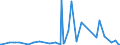 CN 29371900 /Exports /Unit = Prices (Euro/suppl. units) /Partner: El Salvador /Reporter: Eur27_2020 /29371900:Polypeptide Hormones, Protein Hormones and Glycoprotein Hormones, Their Derivatives and Structural Analogues, Used Primarily as Hormones (Excl. Somatropin, its Derivatives and Structural Analogues, and Insulin and its Salts)