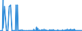 KN 29372100 /Exporte /Einheit = Preise (Euro/Bes. Maßeinheiten) /Partnerland: Norwegen /Meldeland: Eur27_2020 /29372100:Cortison, Hydrocortison, Prednison `dehydrocortison` und Prednisolon `dehydrohydrocortison`