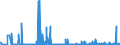 KN 29372100 /Exporte /Einheit = Preise (Euro/Bes. Maßeinheiten) /Partnerland: Schweden /Meldeland: Eur27_2020 /29372100:Cortison, Hydrocortison, Prednison `dehydrocortison` und Prednisolon `dehydrohydrocortison`