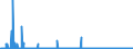 KN 29372100 /Exporte /Einheit = Preise (Euro/Bes. Maßeinheiten) /Partnerland: Finnland /Meldeland: Eur27_2020 /29372100:Cortison, Hydrocortison, Prednison `dehydrocortison` und Prednisolon `dehydrohydrocortison`