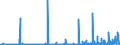 KN 29372100 /Exporte /Einheit = Preise (Euro/Bes. Maßeinheiten) /Partnerland: Schweiz /Meldeland: Eur27_2020 /29372100:Cortison, Hydrocortison, Prednison `dehydrocortison` und Prednisolon `dehydrohydrocortison`