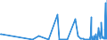 KN 29372100 /Exporte /Einheit = Preise (Euro/Bes. Maßeinheiten) /Partnerland: Litauen /Meldeland: Eur27_2020 /29372100:Cortison, Hydrocortison, Prednison `dehydrocortison` und Prednisolon `dehydrohydrocortison`