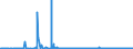 KN 29372100 /Exporte /Einheit = Preise (Euro/Bes. Maßeinheiten) /Partnerland: Ungarn /Meldeland: Eur27_2020 /29372100:Cortison, Hydrocortison, Prednison `dehydrocortison` und Prednisolon `dehydrohydrocortison`