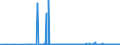 KN 29372100 /Exporte /Einheit = Preise (Euro/Bes. Maßeinheiten) /Partnerland: Rumaenien /Meldeland: Eur27_2020 /29372100:Cortison, Hydrocortison, Prednison `dehydrocortison` und Prednisolon `dehydrohydrocortison`